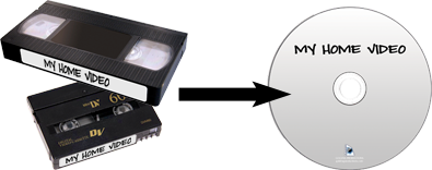 Videotape to DVD Transfer