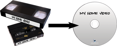 Videotape to DVD Transfer